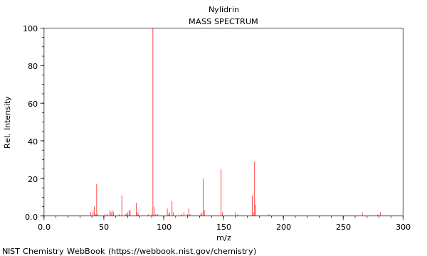 Mass spectrum