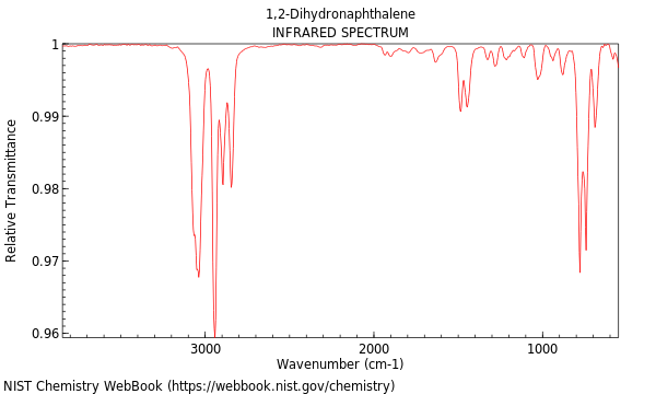 IR spectrum