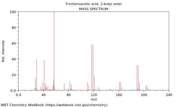 Mass spectrum