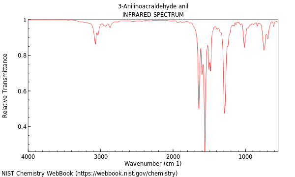 IR spectrum
