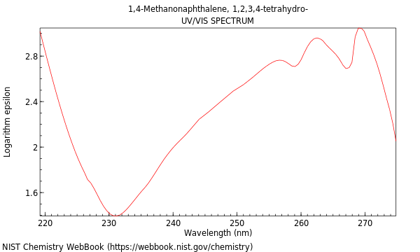 UVVis spectrum