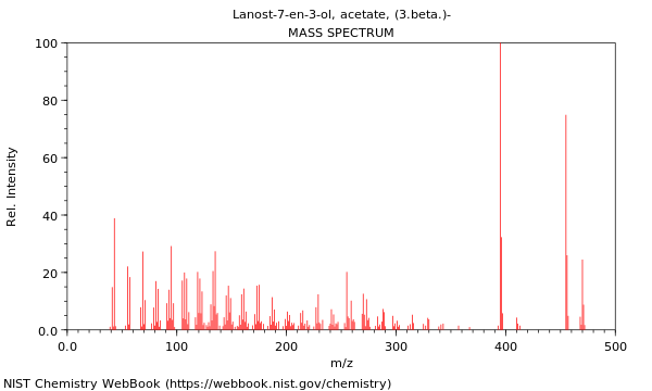 Mass spectrum