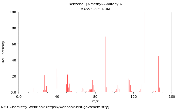 Mass spectrum