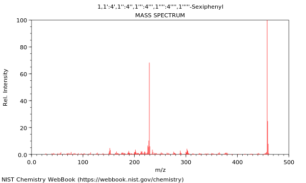 Mass spectrum