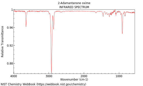 IR spectrum