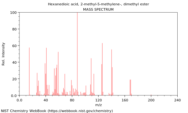 Mass spectrum