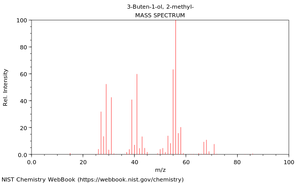 Mass spectrum