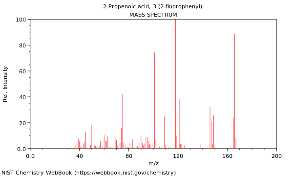 Mass spectrum