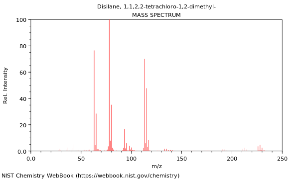 Mass spectrum