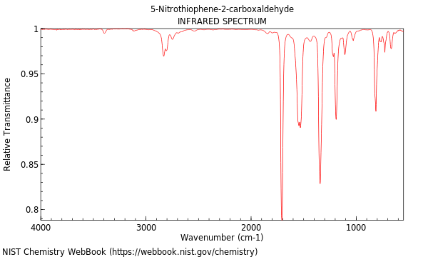 IR spectrum