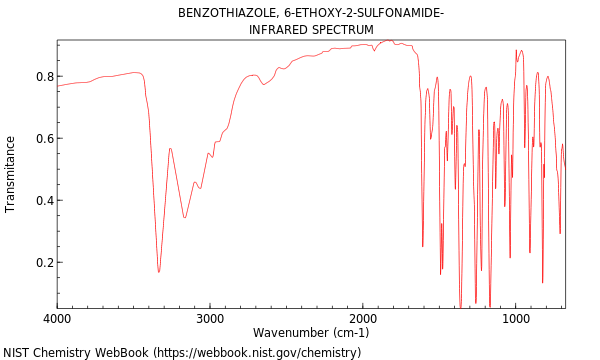 IR spectrum