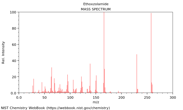 Mass spectrum