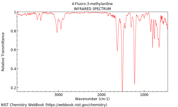 IR spectrum