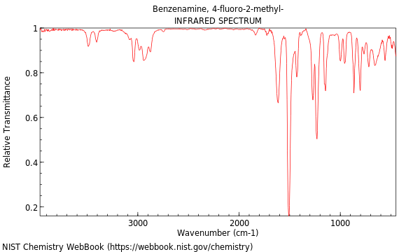 IR spectrum