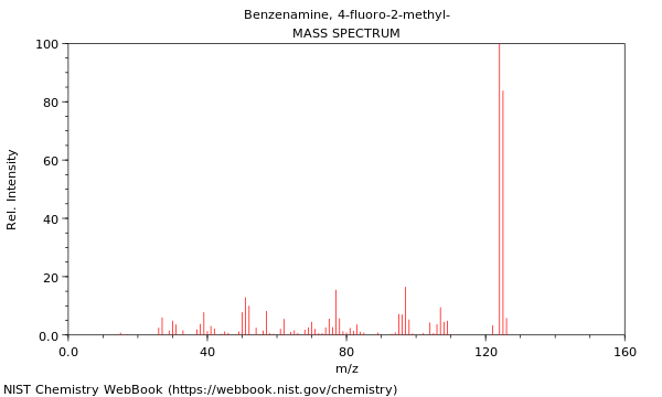 Mass spectrum