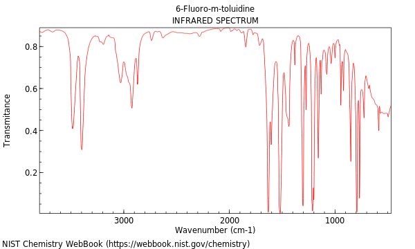 IR spectrum