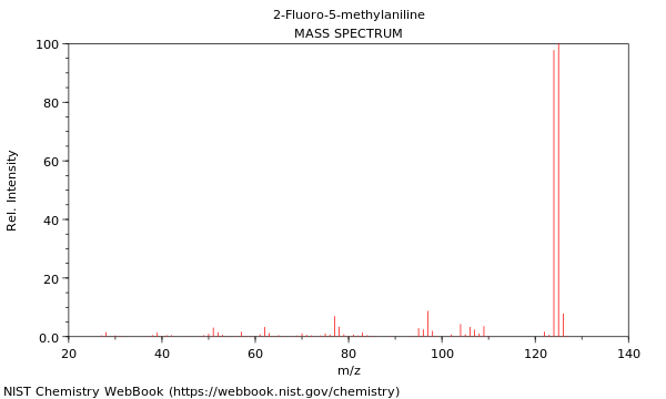 Mass spectrum