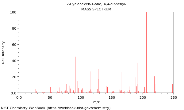 Mass spectrum