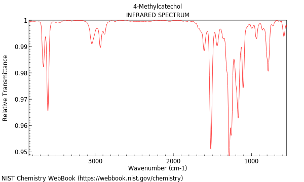 IR spectrum