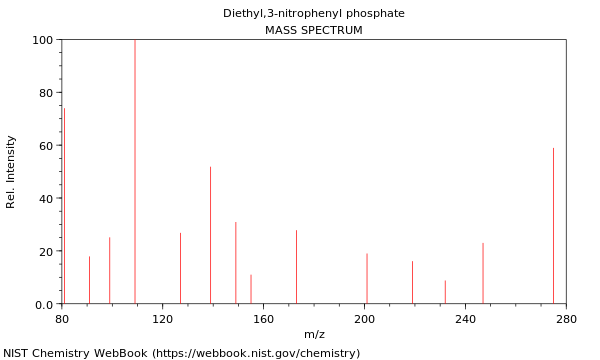 Mass spectrum