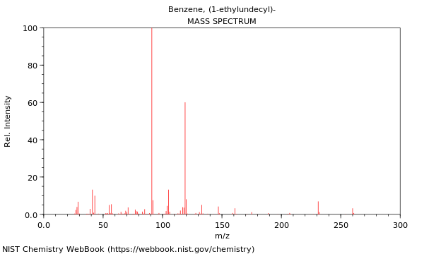 Mass spectrum