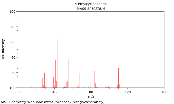 Mass spectrum