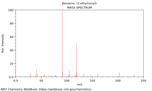 Mass spectrum