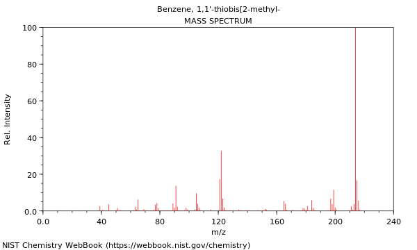 Mass spectrum