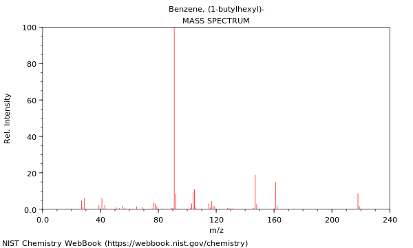 Mass spectrum