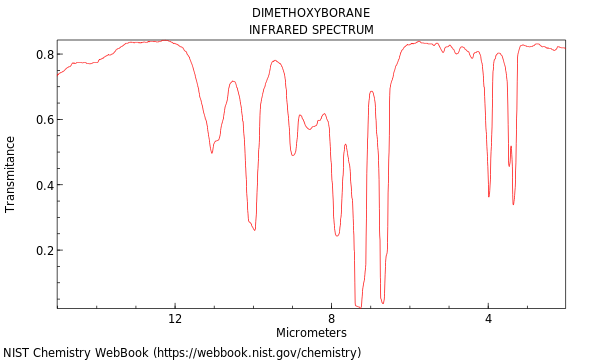 IR spectrum