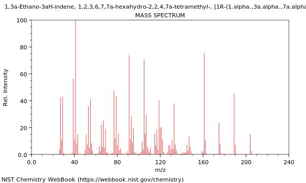 Mass spectrum