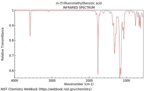 IR spectrum