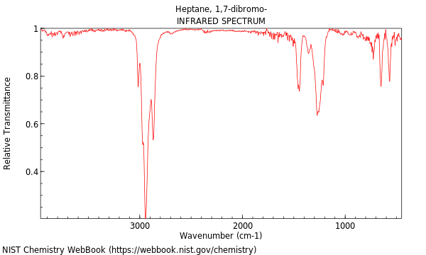 IR spectrum