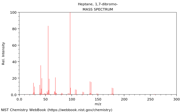 Mass spectrum