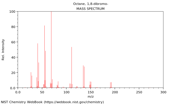 Mass spectrum