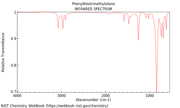 IR spectrum