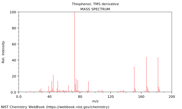 Mass spectrum