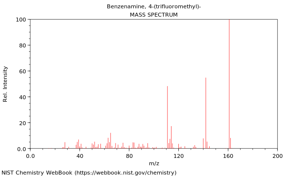 Mass spectrum