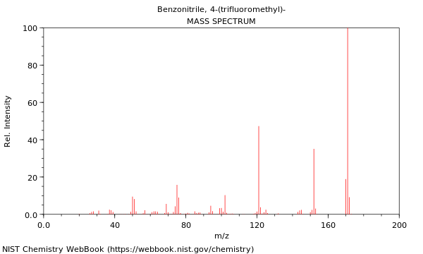 Mass spectrum