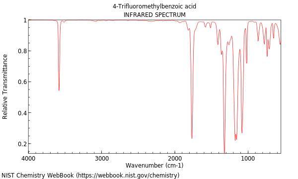 IR spectrum