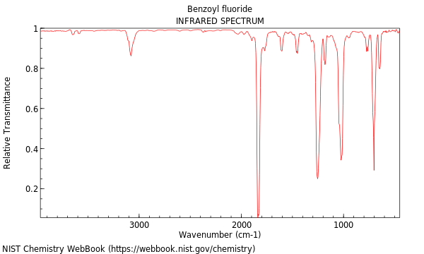 IR spectrum