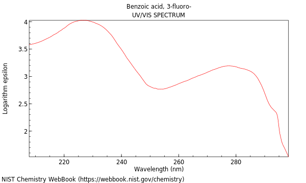 UVVis spectrum