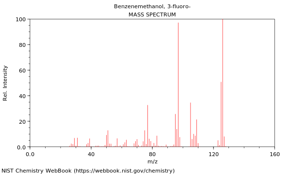 Mass spectrum