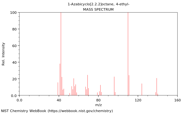 Mass spectrum