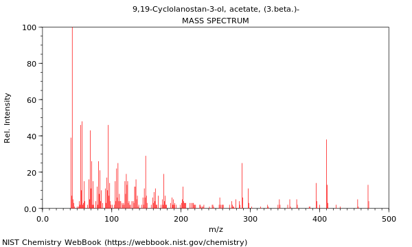 Mass spectrum