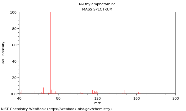 Mass spectrum