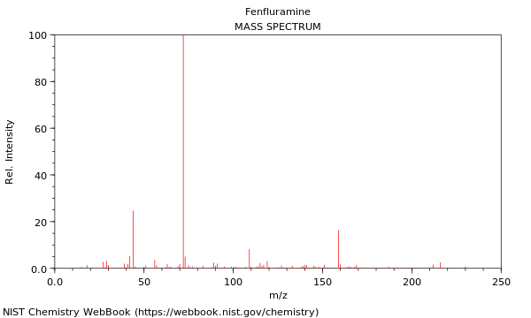 Mass spectrum