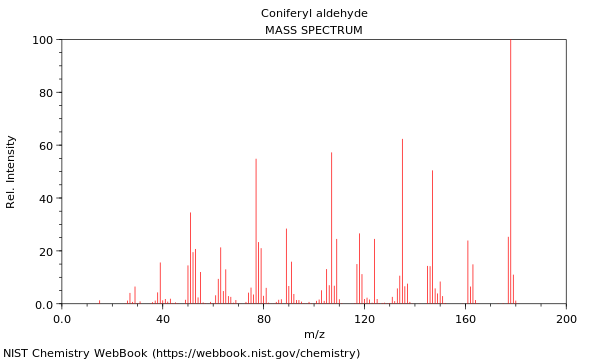 Mass spectrum