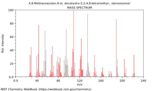 Mass spectrum