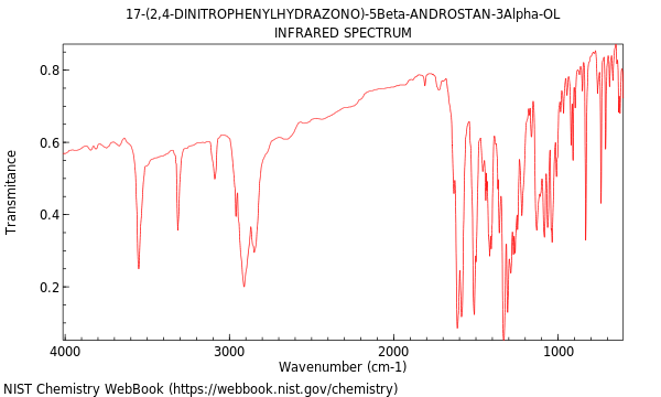 IR spectrum